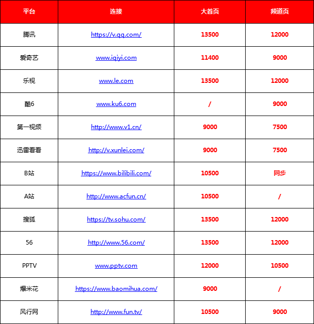 視頻媒體首頁報價